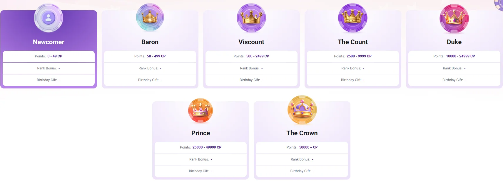Crownslots VIP ranks